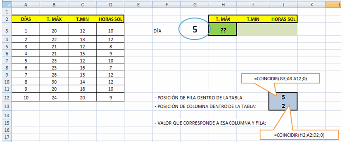 coinc