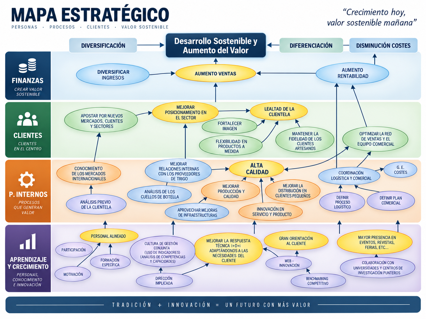 Mapa estratégico con combinación ejecutiva