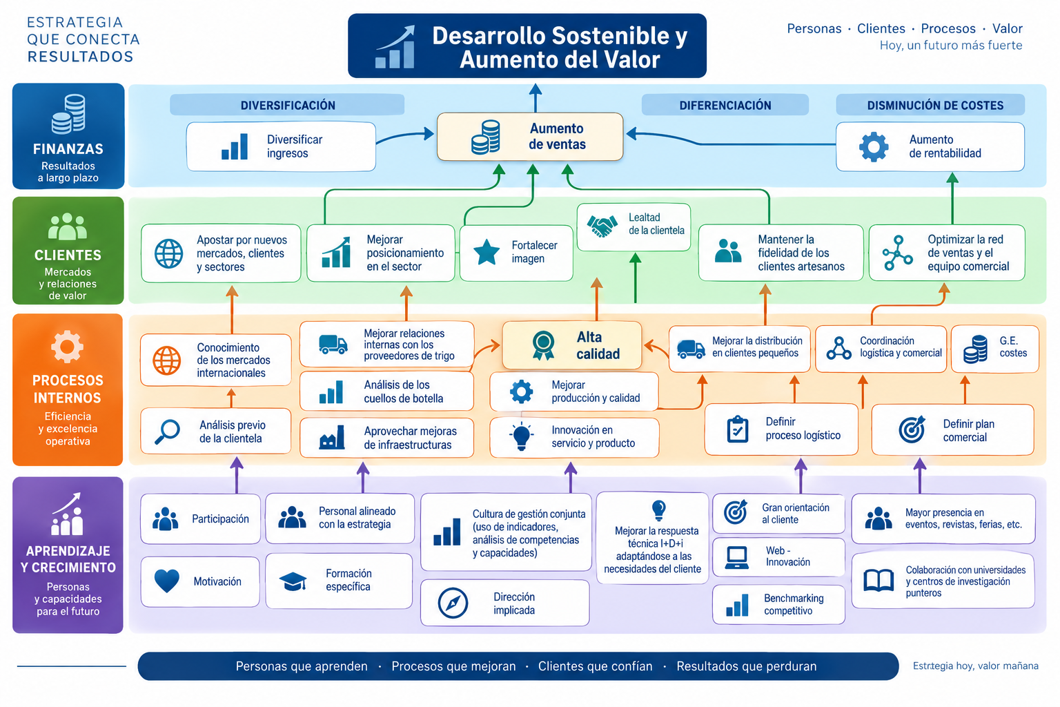 Mapa estratégico como business infographic